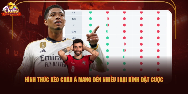Hình thức kèo Châu Á mang đến nhiều loại hình đặt cược
